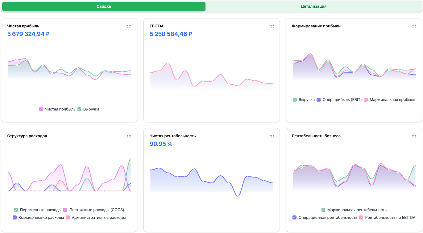 Интерфейс FinanceGrid: карточки отчёта P&L