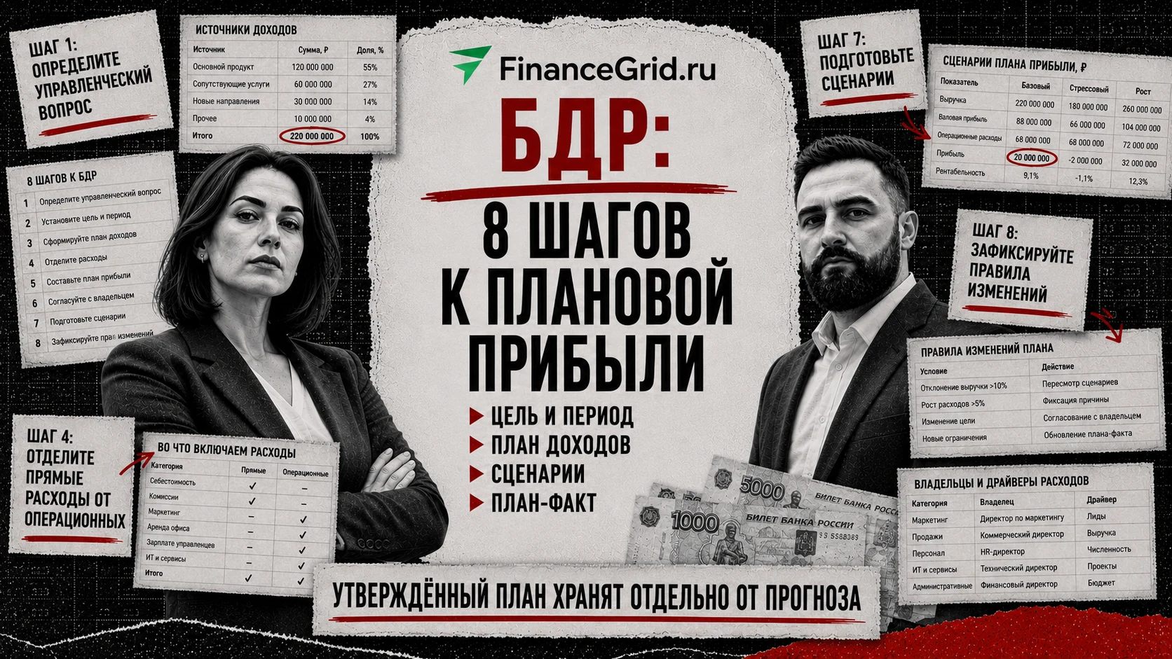 Бюджет доходов и расходов помогает собственнику управлять плановой прибылью