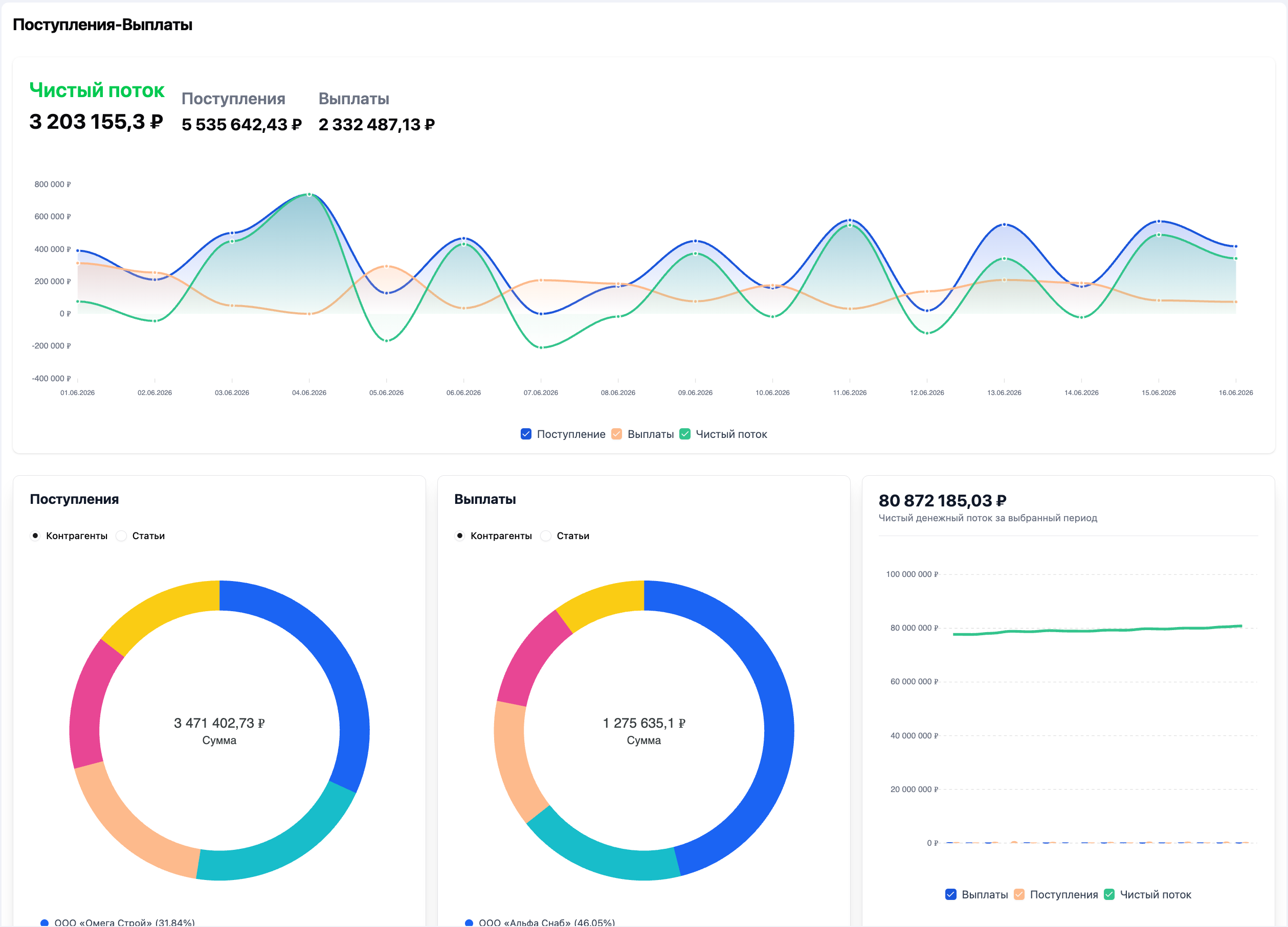 Интерфейс FinanceGrid: поступления и выплаты