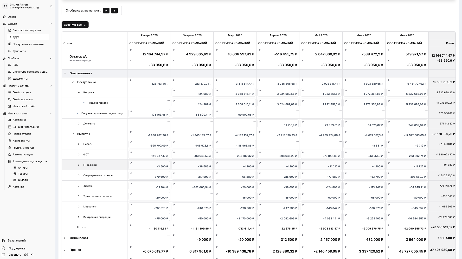 Операционные платежи в отчёте ДДС FinanceGrid: выручка, налоги, закупки и фонд оплаты труда