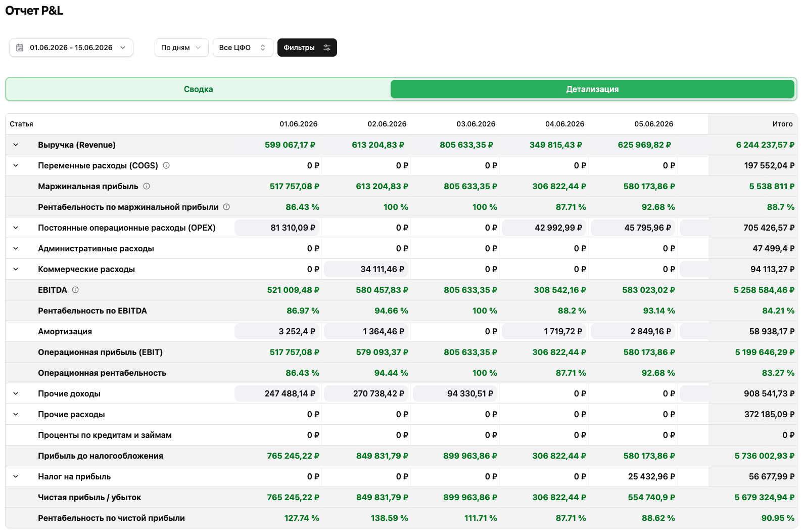 Интерфейс FinanceGrid: детализация отчета P&L