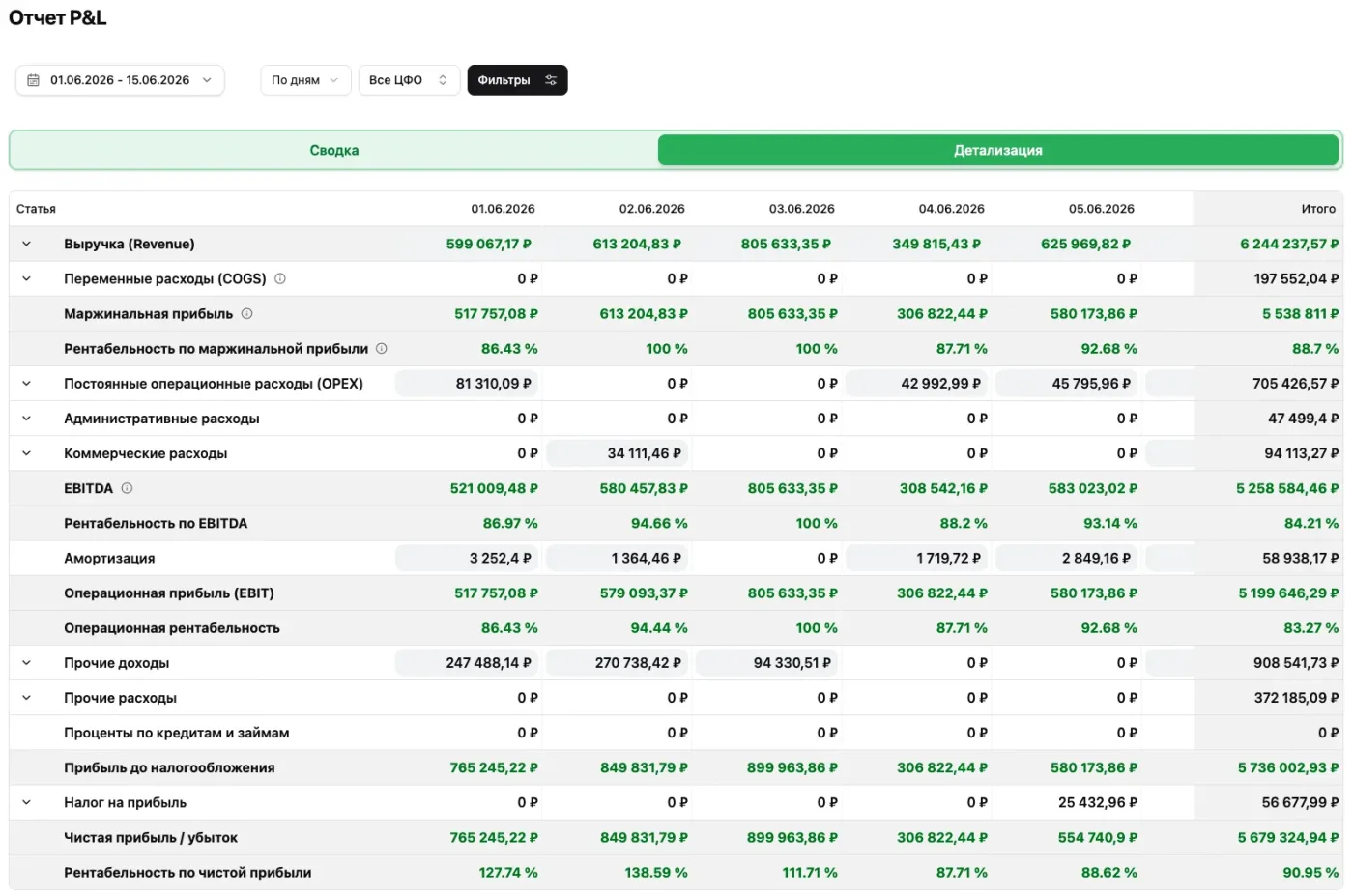 Интерфейс FinanceGrid: детализация показателей P&L