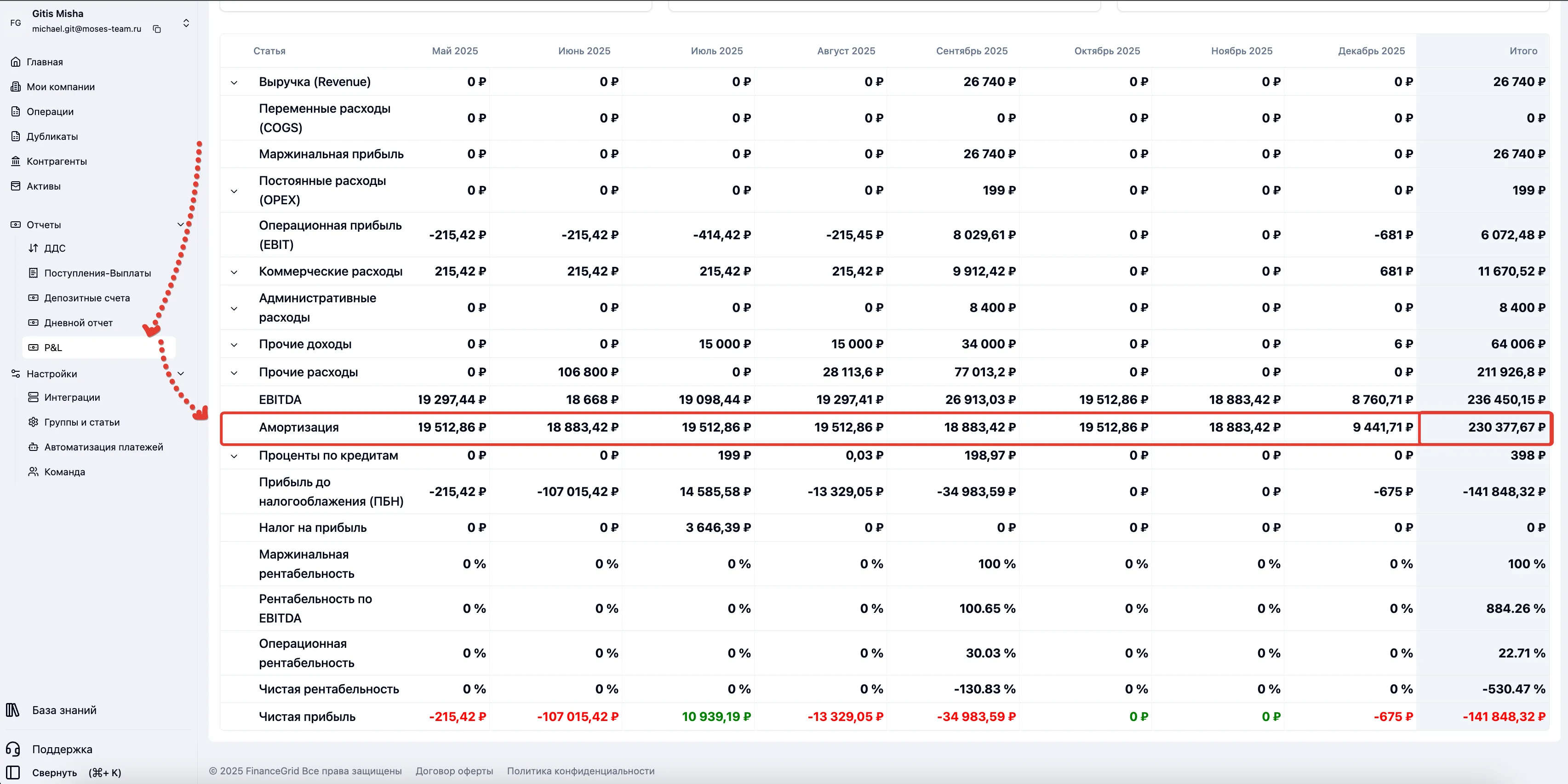 Скриншот интерфейса FinanceGrid: Активы
