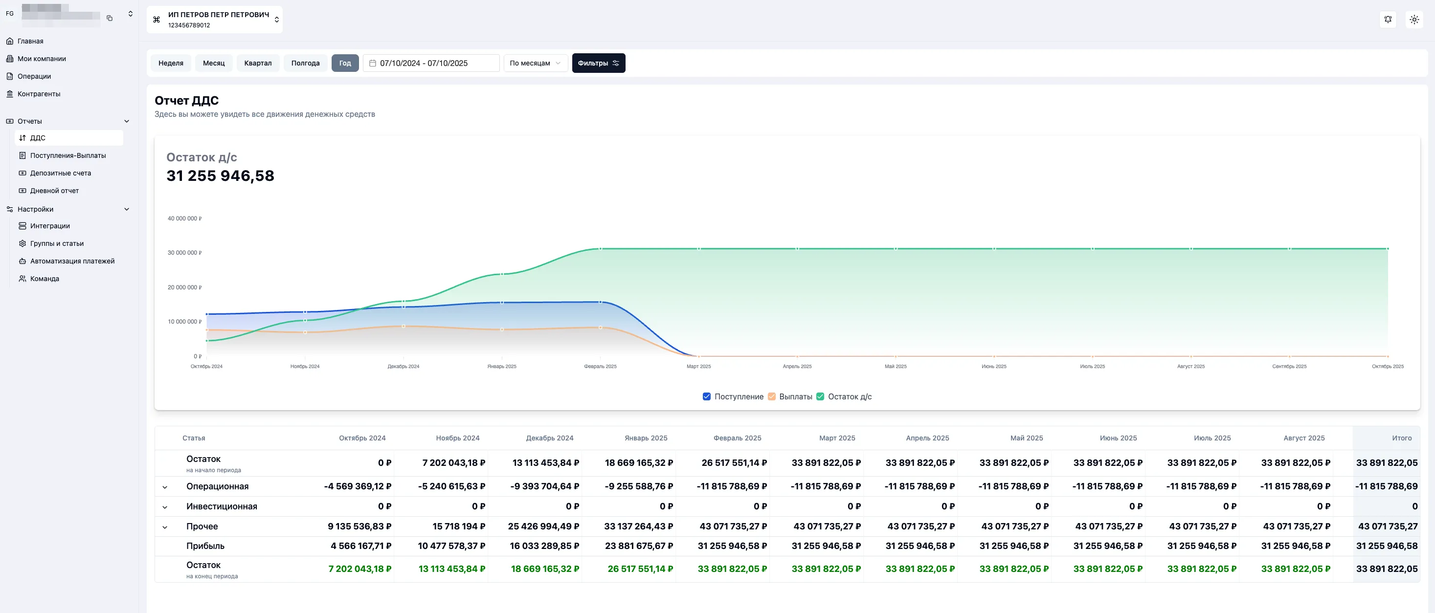 Скриншот интерфейса FinanceGrid: Отчёт ДДС