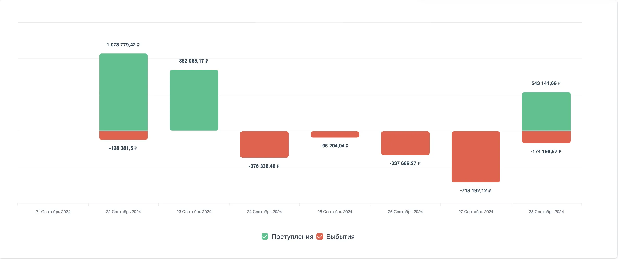 Скриншот интерфейса FinanceGrid: Дневной отчёт