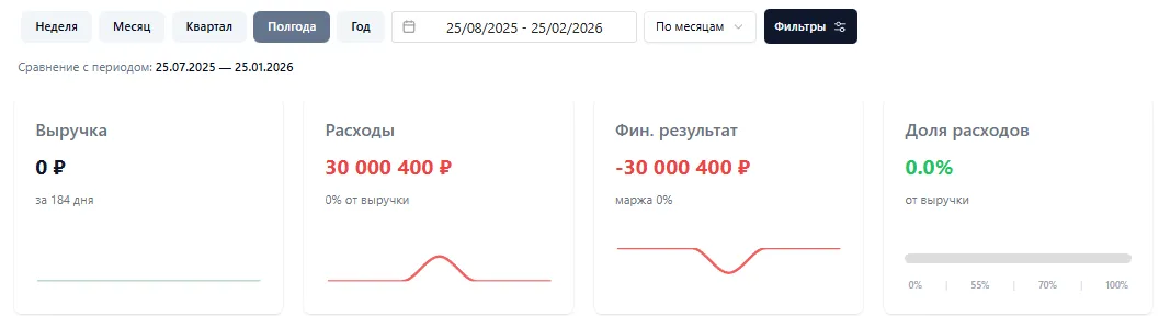 Скриншот интерфейса FinanceGrid: Структура расходов и доходов