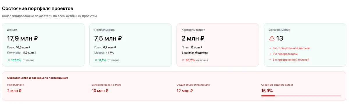 Скриншот интерфейса FinanceGrid: Отчёт по проектам
