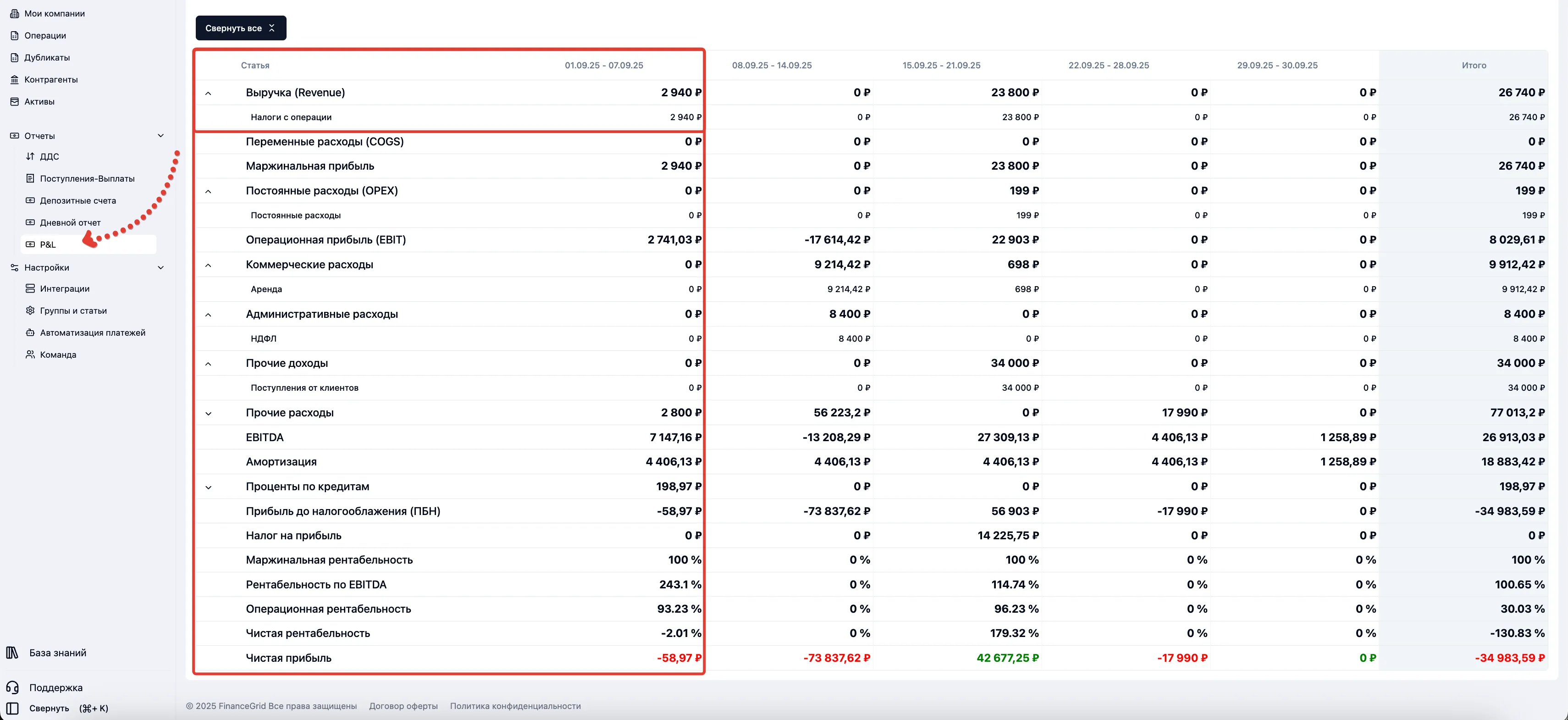 Скриншот интерфейса FinanceGrid: Группы и статьи
