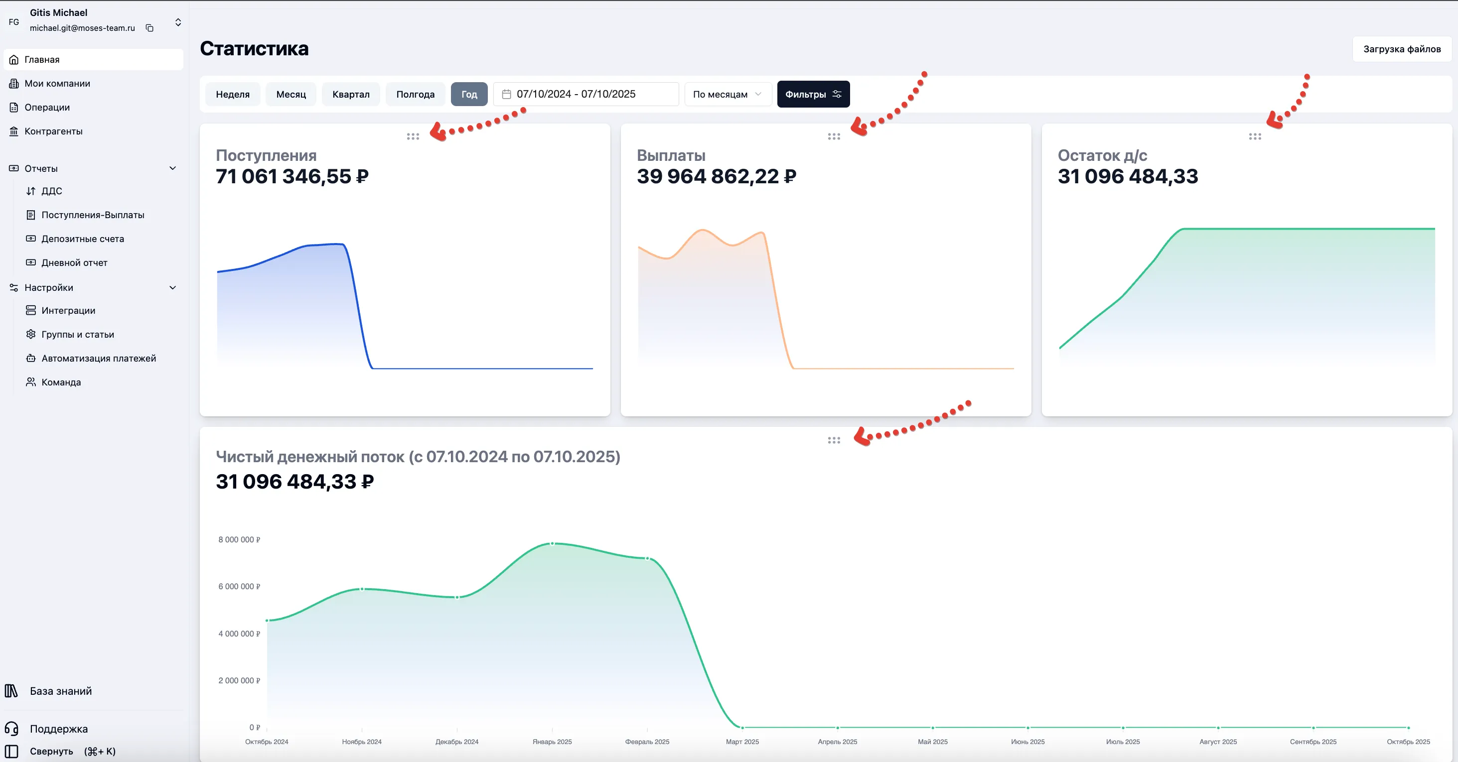 Скриншот интерфейса FinanceGrid: Главная страница