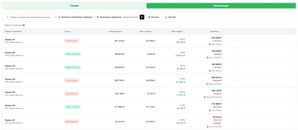 Скриншот интерфейса FinanceGrid: Отчёт по проектам